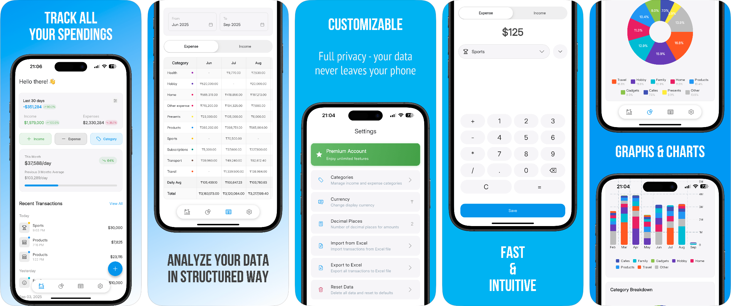 MoneyLog Charts - Monthly expense overview with category breakdown